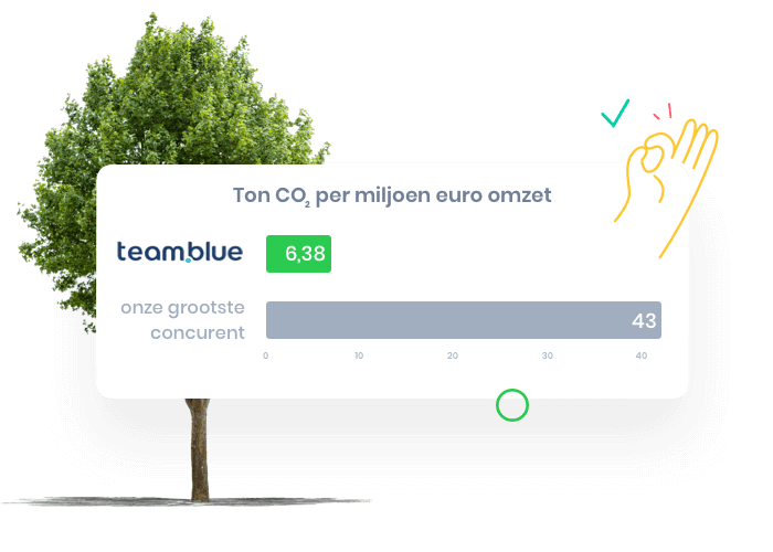 Zo nemen wij het voortouw voor een groenere IT-sector